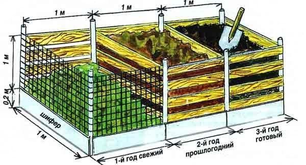 Схема тройного короба для компоста