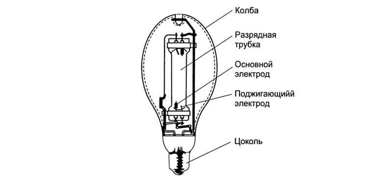 Конструкция дуговой ртутной люминесцентной лампы